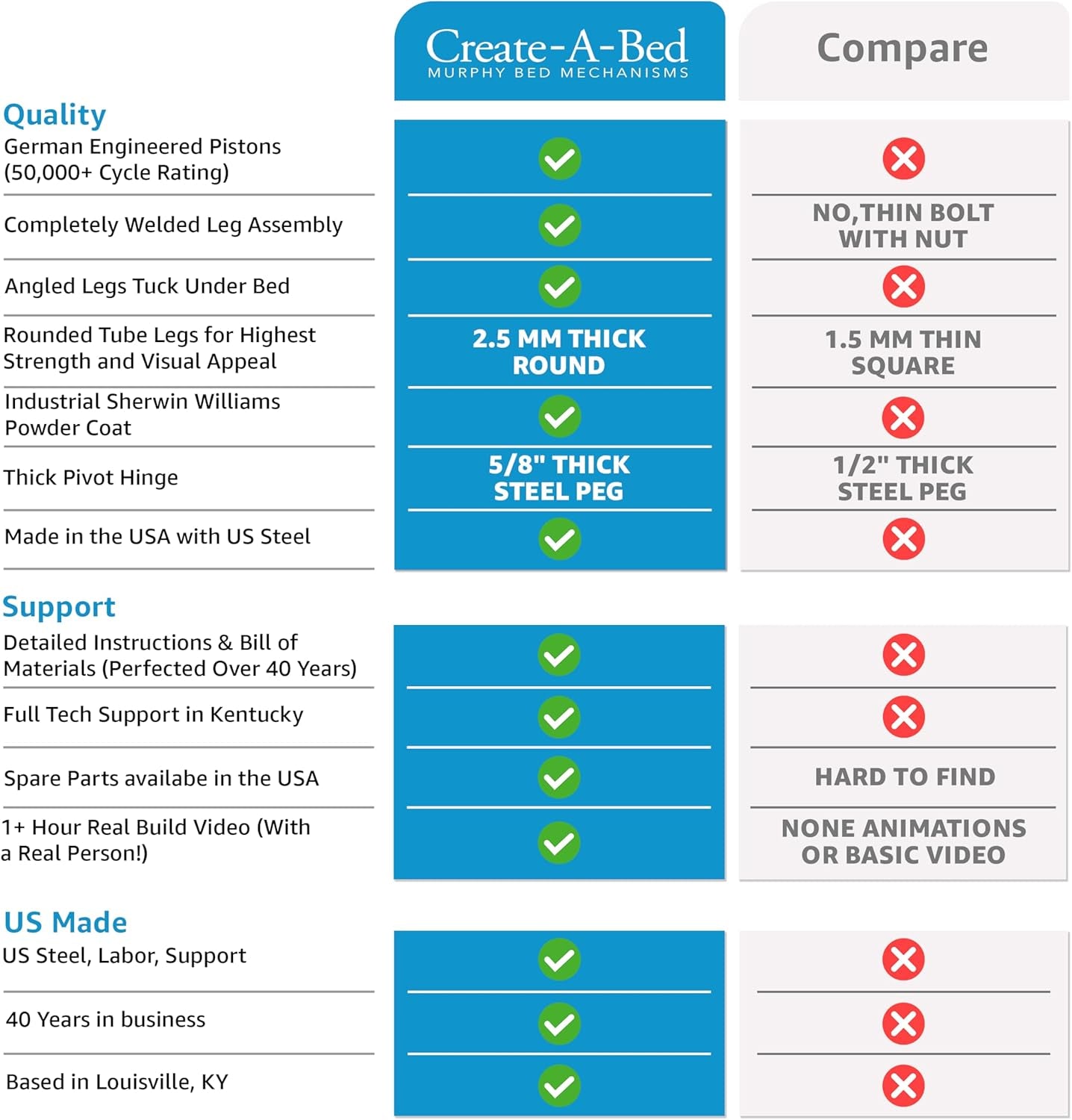 Full Size Deluxe Murphy Bed Kit, Horizontal